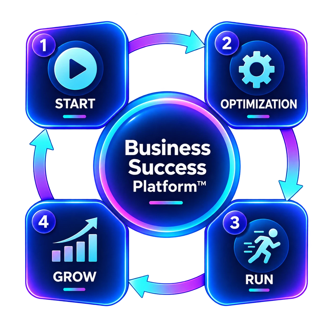 Business Success Platform - Start Optimization Run Grow